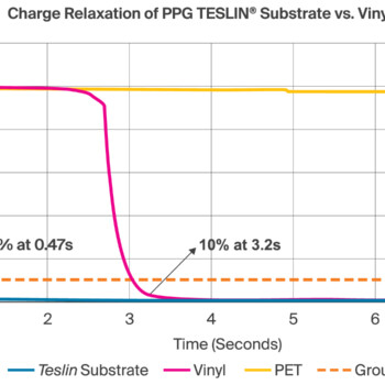 Charge Relaxation of PPG TESLIN Substrate vs. Vinyl vs. PET