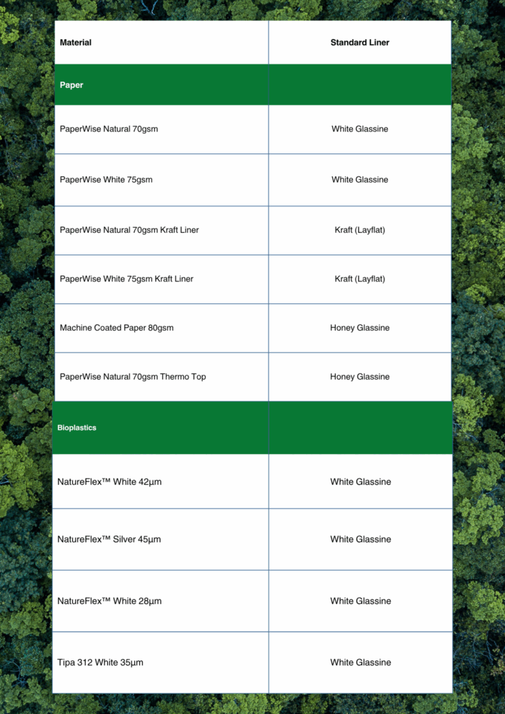 PREMECO Product List